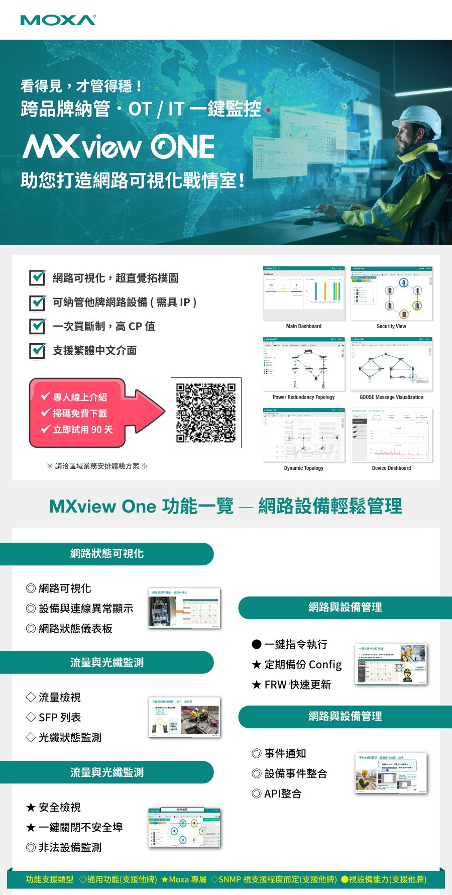 Moxa MXview One 系列工業網路管理軟體平台特色